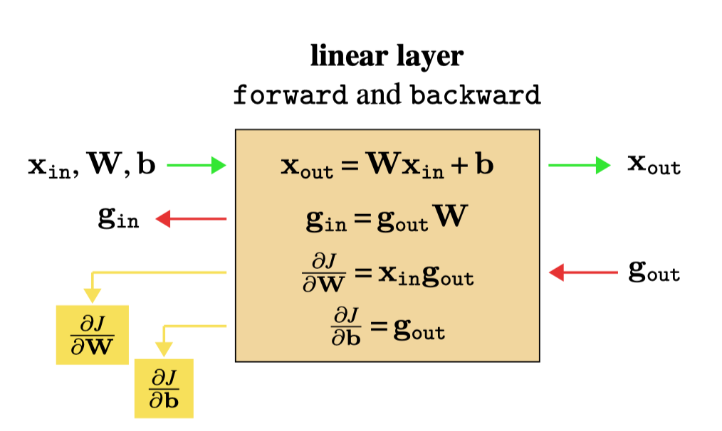 linear gradient