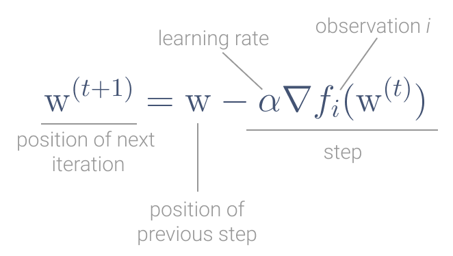 Gradient Descent