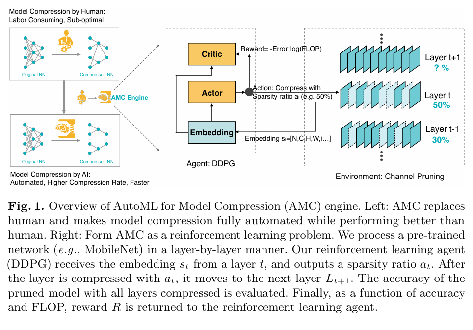 AutoML for Pruning