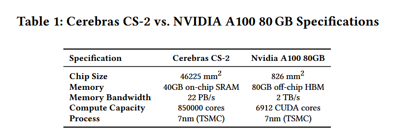 Cerebras vs Nvidia