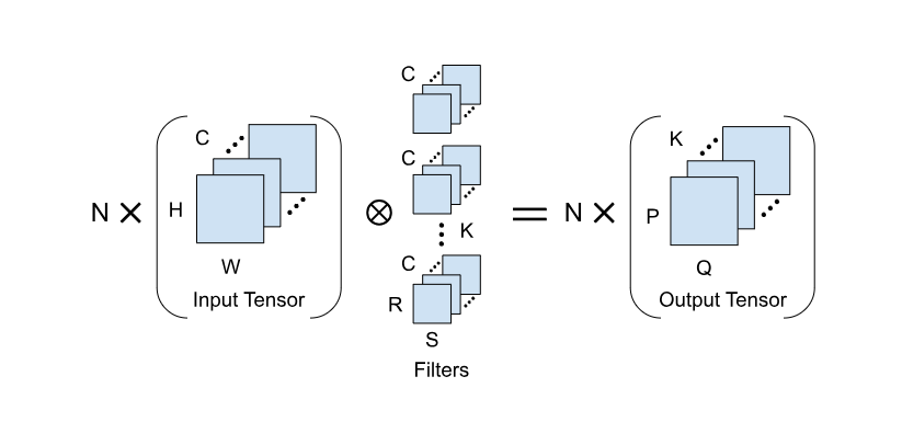Convolution Pruning - Hardware Friendly
