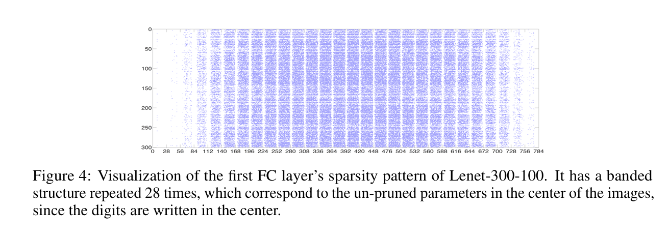 Results 4