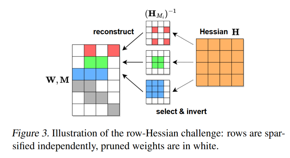 Hessian divergence