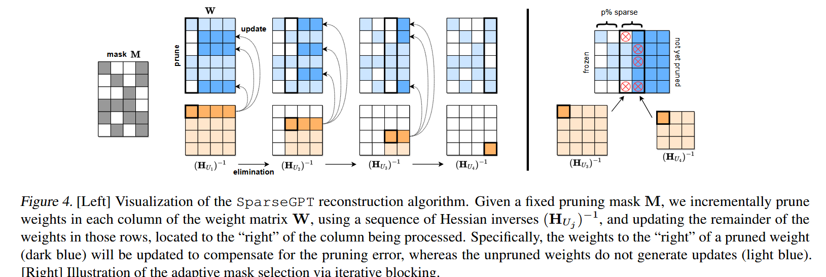 Hessian divergence