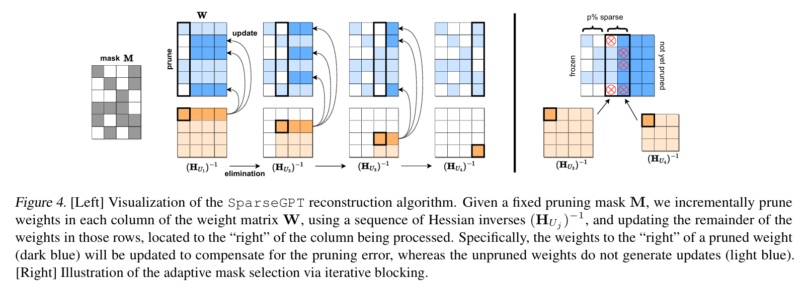 Final Algorithm: SparseGPT