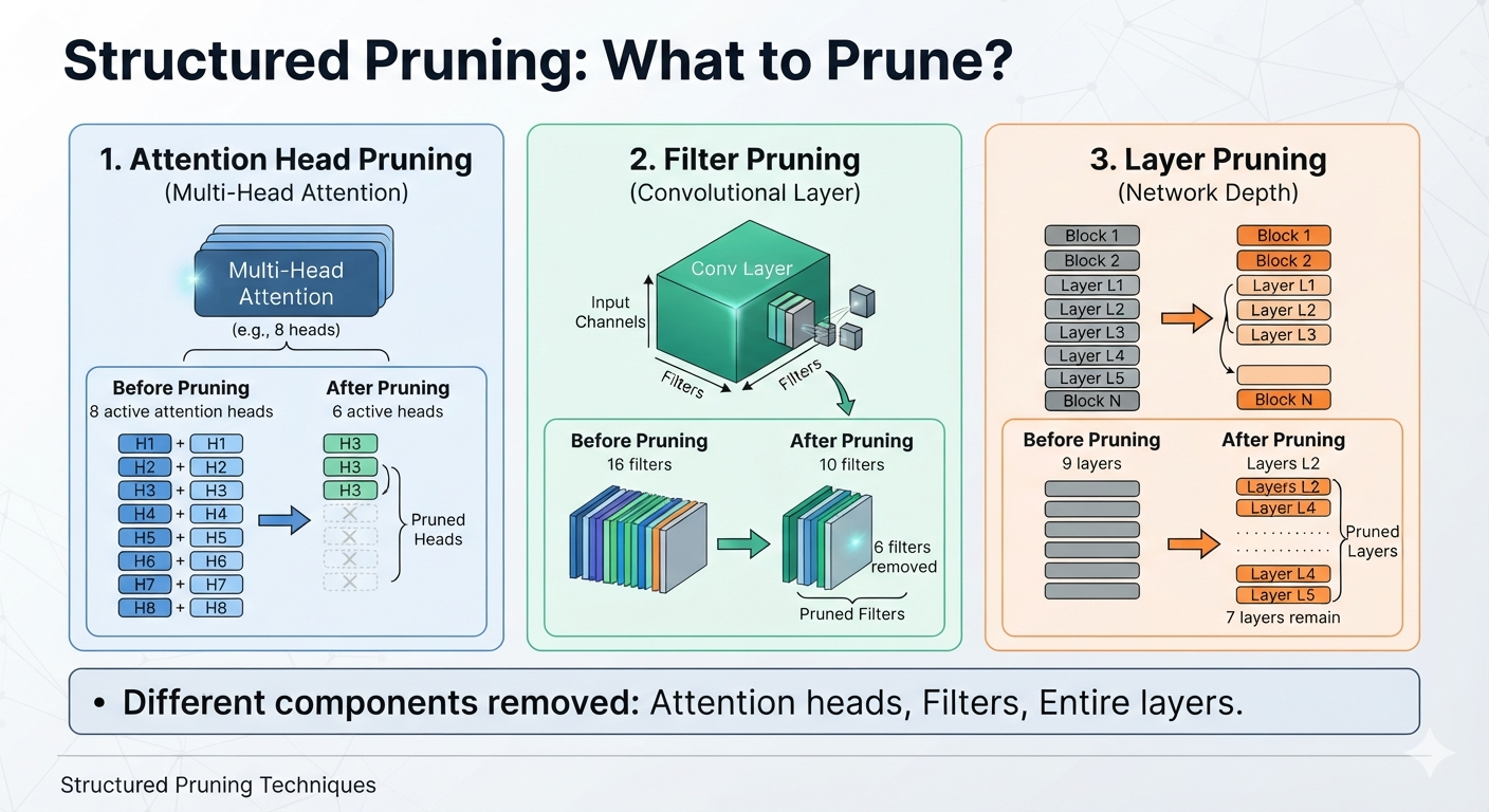 Structured Pruning
